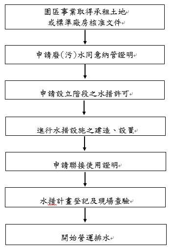 流程圖