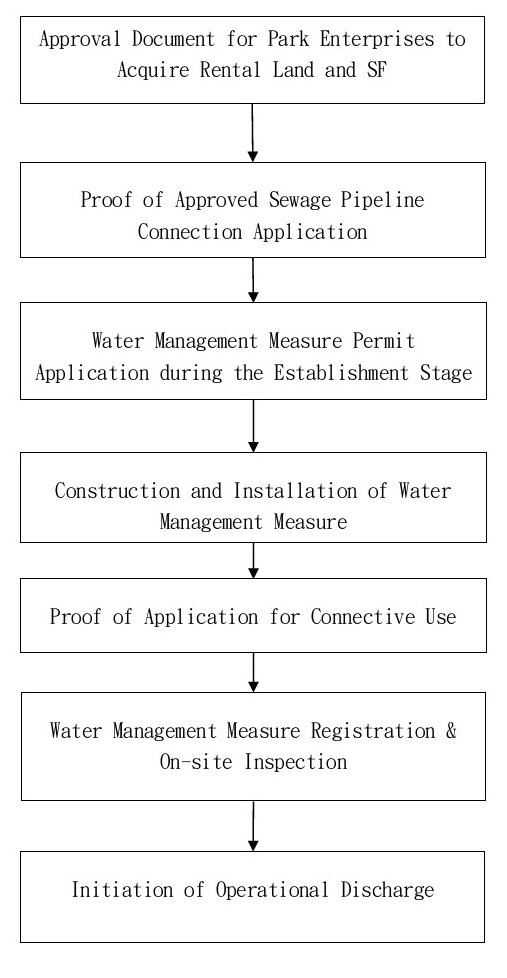 Open New windows and download Please see the flow chart below 1747132451299.pdf File