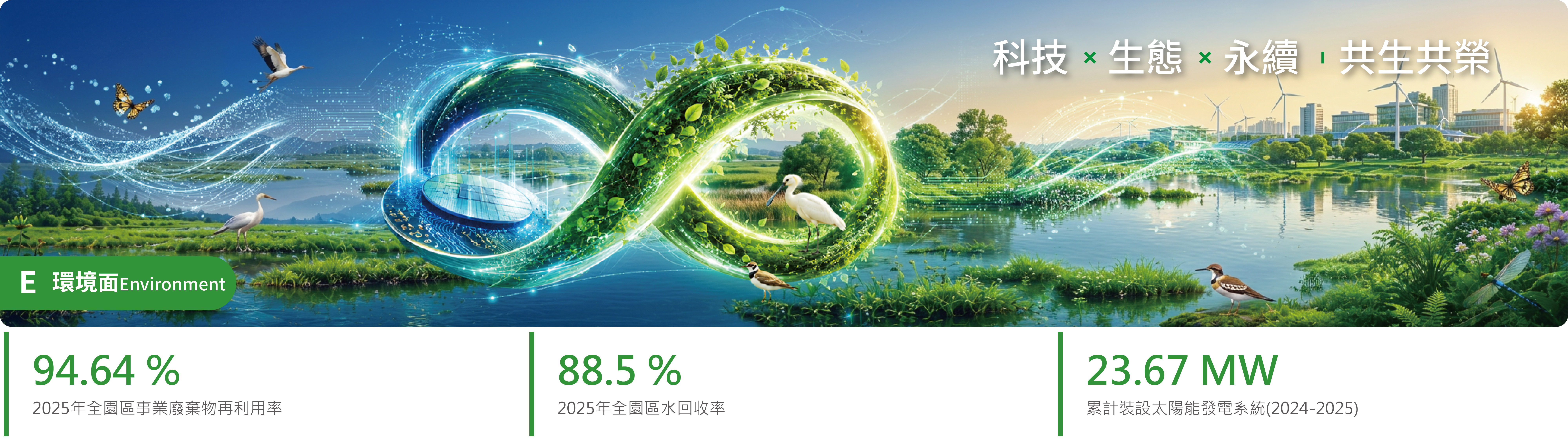 另開視窗下載橫幅圖-環境.pdf檔