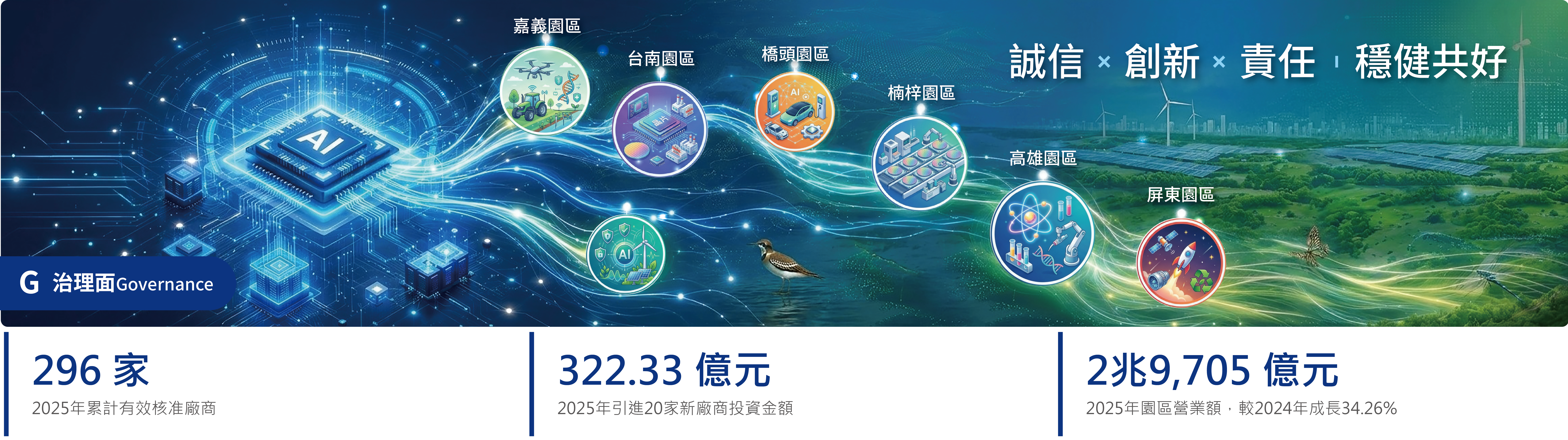 另開視窗下載橫幅圖-治理.pdf檔