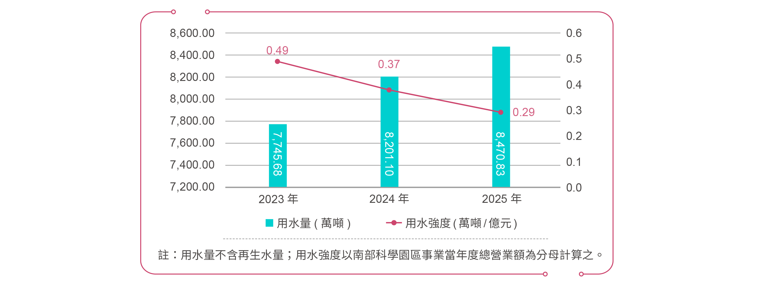 另開視窗下載園區廠商用水.pdf檔