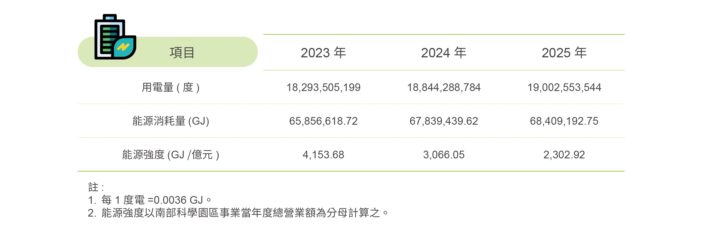 另開視窗下載強化電力網路.pdf檔