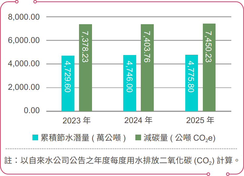 另開視窗下載穩定供水pdf檔