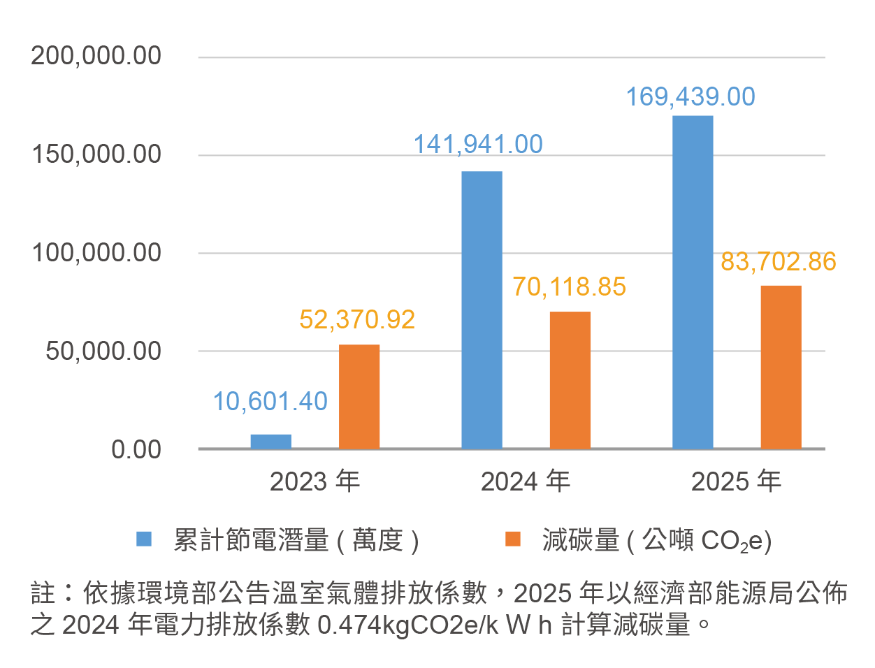 另開視窗下載廠商節能輔導pdf檔