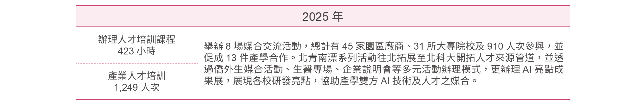 另開視窗下載人才培訓暨產學合作計畫-2pdf檔