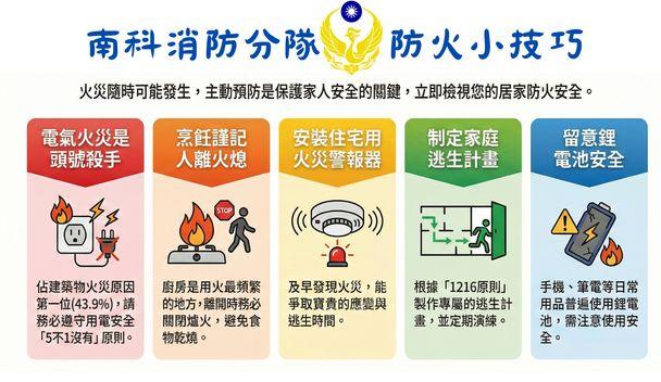 南科分隊防火宣導 