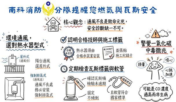 南科分隊防災宣導