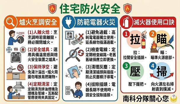 南科分隊住宅防火安全宣導