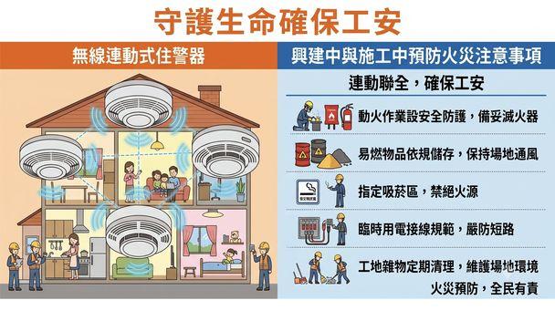 南科分隊防火安全宣導 